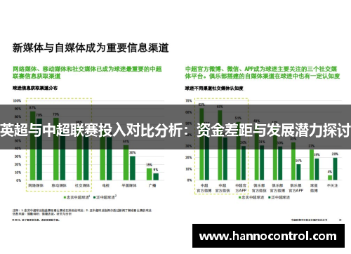 英超与中超联赛投入对比分析：资金差距与发展潜力探讨