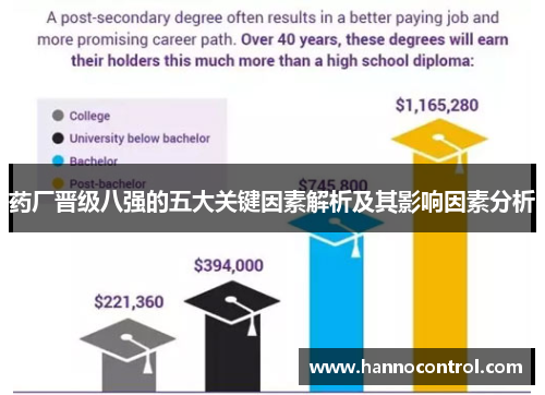 药厂晋级八强的五大关键因素解析及其影响因素分析