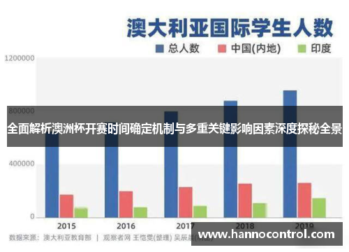 全面解析澳洲杯开赛时间确定机制与多重关键影响因素深度探秘全景